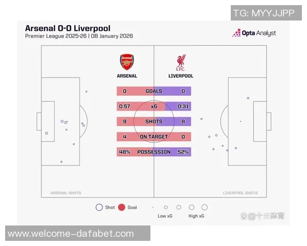 利物浦本赛季再遭困境英超对手半场零射正的背后原因分析